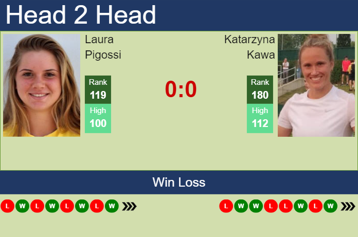H2H, prediction of Laura Pigossi vs Katarzyna Kawa at the French Open with odds, preview, pick | 22nd May 2024
