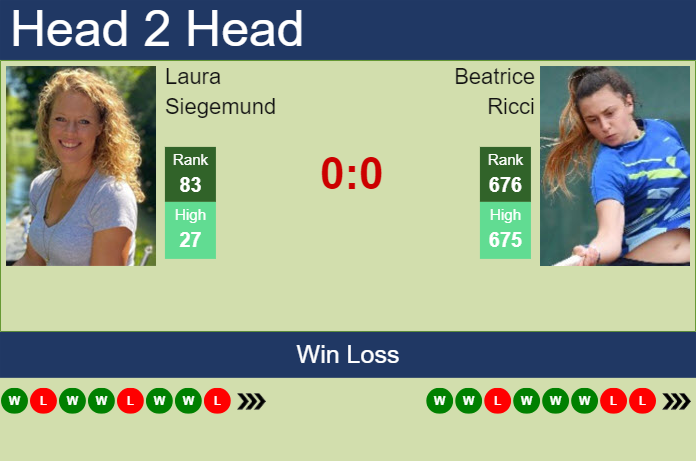 H2H, prediction of Laura Siegemund vs Beatrice Ricci in Rome with odds, preview, pick | 6th May 2024