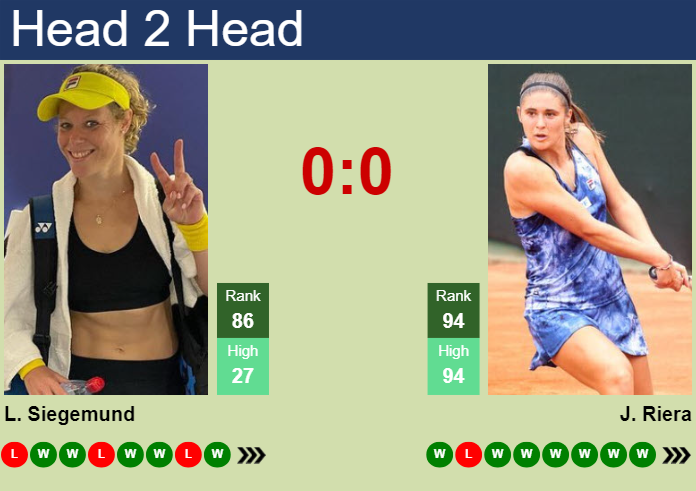 H2H, prediction of Laura Siegemund vs Julia Riera in Rome with odds, preview, pick | 7th May 2024