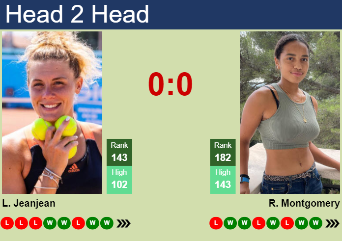 H2H, prediction of Leolia Jeanjean vs Robin Montgomery at the French Open with odds, preview, pick | 23rd May 2024