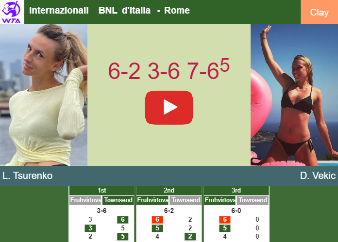 Relentless Lesya Tsurenko outlasts Vekic in the 1st round to play vs Kalinina at the Internazionali BNL d’Italia. HIGHLIGHTS, INTERVIEW – ROME RESULTS