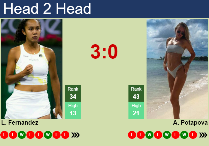 H2H, prediction of Leylah Annie Fernandez vs Anastasia Potapova in Strasbourg with odds, preview, pick | 19th May 2024