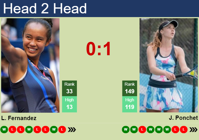 H2H, prediction of Leylah Annie Fernandez vs Jessika Ponchet at the French Open with odds, preview, pick | 27th May 2024