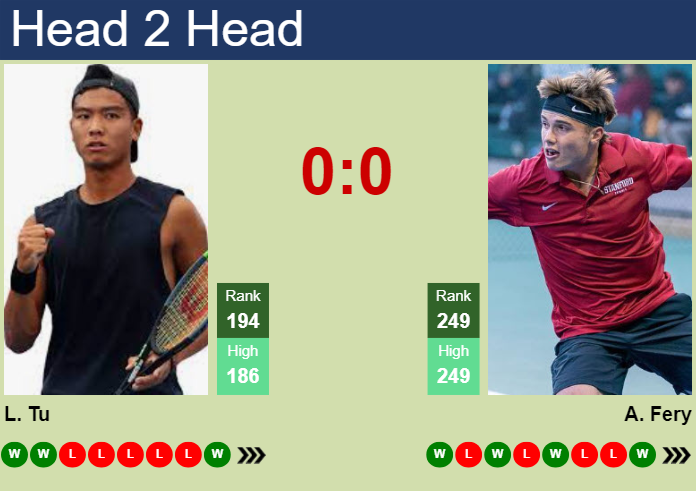 H2H, prediction of Li Tu vs Arthur Fery in Taipei Challenger with odds, preview, pick | 15th May 2024