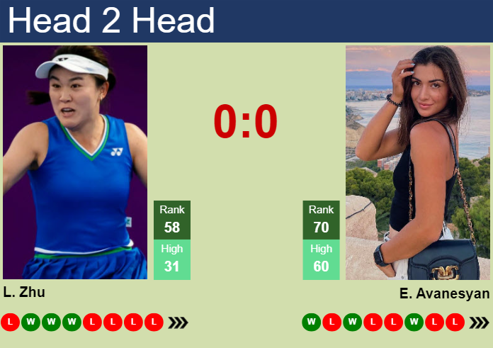 H2H, prediction of Lin Zhu vs Elina Avanesyan at the French Open with odds, preview, pick | 28th May 2024