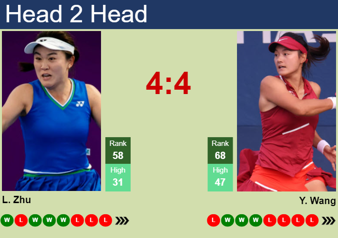 H2H, prediction of Lin Zhu vs Yafan Wang in Rabat with odds, preview, pick | 21st May 2024