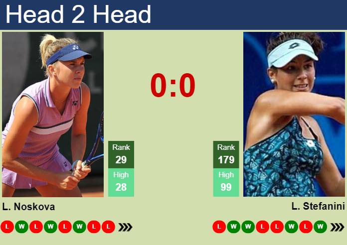H2H, prediction of Linda Noskova vs Lucrezia Stefanini in Rome with odds, preview, pick | 9th May 2024