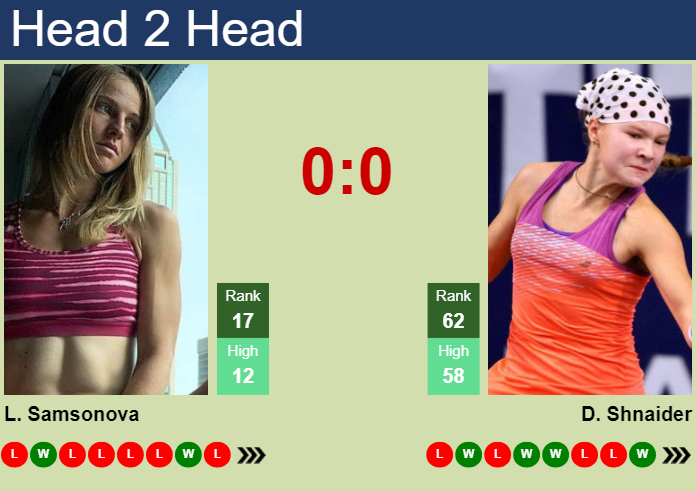 H2H, prediction of Liudmila Samsonova vs Diana Shnaider in Rome with odds, preview, pick | 9th May 2024