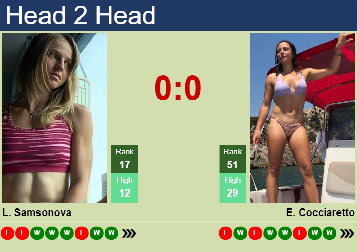 H2h Prediction Of Liudmila Samsonova Vs Elisabetta Cocciaretto At The French Open With Odds 1086