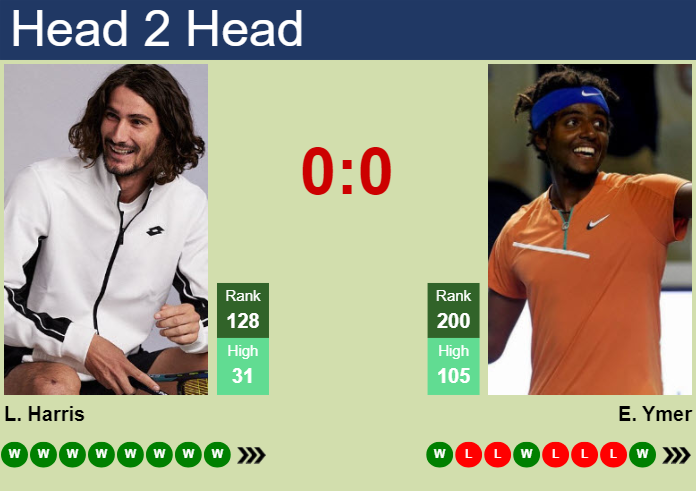 H2H, prediction of Lloyd Harris vs Elias Ymer in Oeiras 4 Challenger with odds, preview, pick | 15th May 2024
