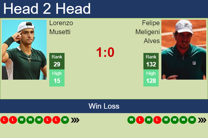 H2H, prediction of Lorenzo Musetti vs Felipe Meligeni Alves in Turin Challenger with odds, preview, pick | 18th May 2024