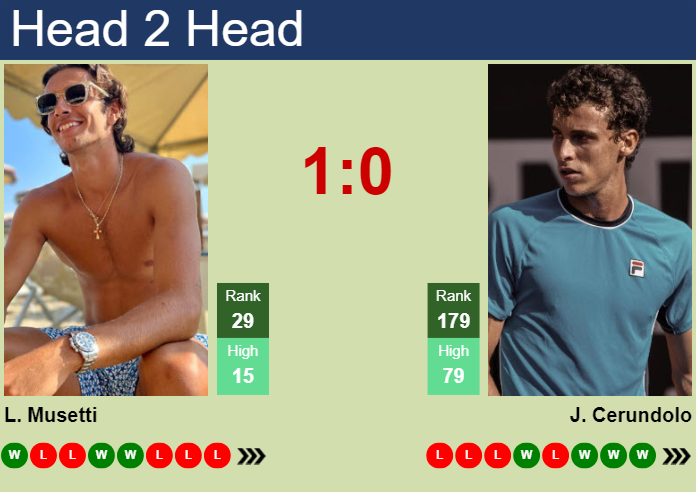 H2H, prediction of Lorenzo Musetti vs Juan Manuel Cerundolo in Cagliari Challenger with odds, preview, pick | 2nd May 2024