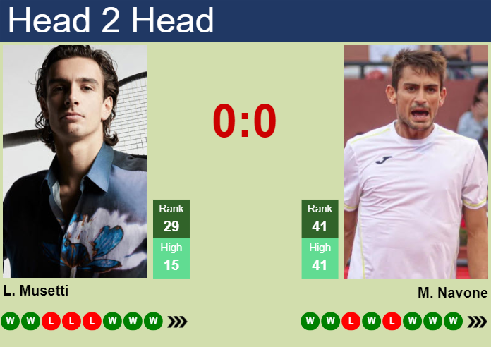 H2H, prediction of Lorenzo Musetti vs Mariano Navone in Cagliari Challenger with odds, preview, pick | 5th May 2024