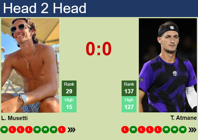 Prediction And Head To Head Lorenzo Musetti Vs. Terence Atmane 8tfgsi1ymx Prediction and head to head Lorenzo Musetti vs. Terence Atmane