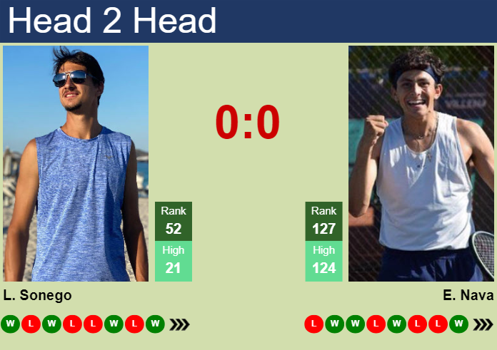 Prediction and head to head Lorenzo Sonego vs. Emilio Nava