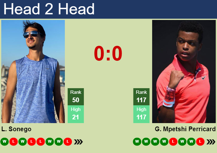 H2H, Prediction Of Lorenzo Sonego Vs Giovanni Mpetshi Perricard In Lyon ...