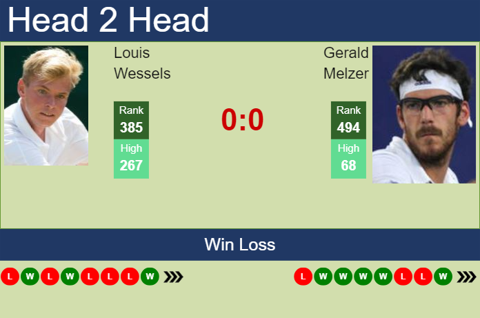 Prediction and head to head Louis Wessels vs. Gerald Melzer