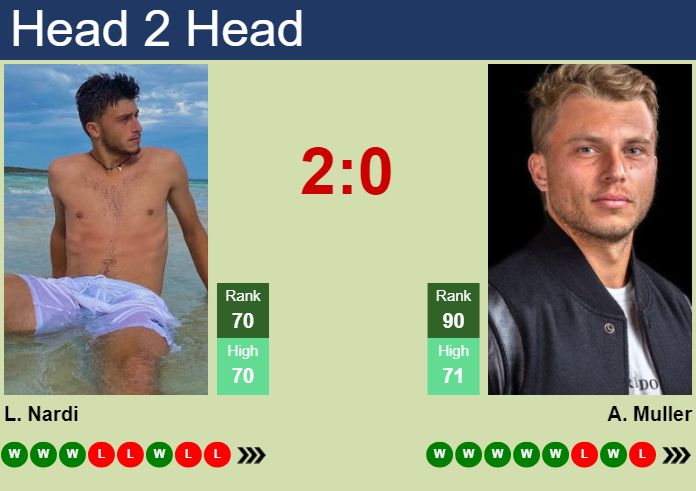 Prediction and head to head Luca Nardi vs. Alexandre Muller