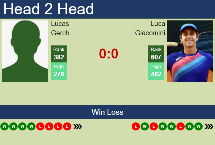 H2H, prediction of Lucas Gerch vs Luca Giacomini in Augsburg Challenger with odds, preview, pick | 21st May 2024 Prediction and head to head Lucas Gerch vs. Luca Giacomini