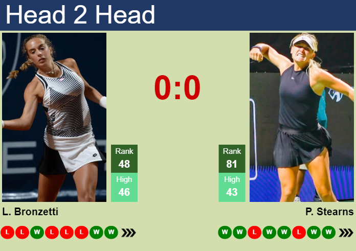 H2H, prediction of Lucia Bronzetti vs Peyton Stearns in Rabat with odds, preview, pick | 23rd May 2024