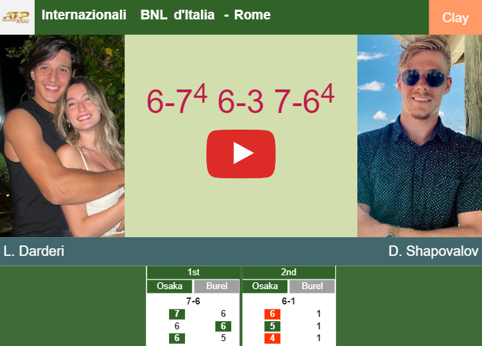 Staunch Luciano Darderi outlasts Shapovalov in the 1st round to play vs Navone. HIGHLIGHTS – ROME RESULTS