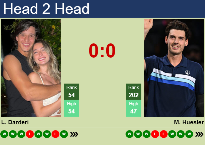 H2H, prediction of Luciano Darderi vs Marc-Andrea Huesler in Turin Challenger with odds, preview, pick | 17th May 2024
