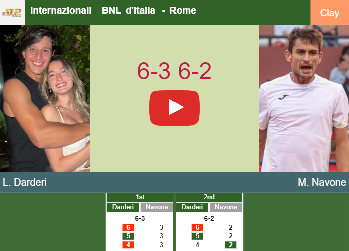 Uncompromising Luciano Darderi motors past Navone in the 2nd round to play vs Zverev. HIGHLIGHTS – ROME RESULTS