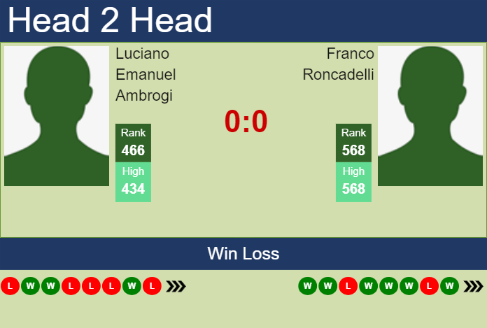 Prediction and head to head Luciano Emanuel Ambrogi vs. Franco Roncadelli