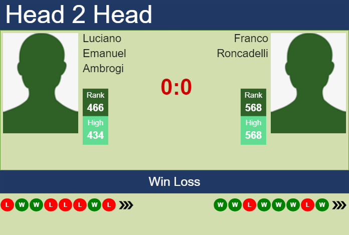 H2H, prediction of Luciano Emanuel Ambrogi vs Franco Roncadelli in Santos Challenger with odds, preview, pick | 7th May 2024