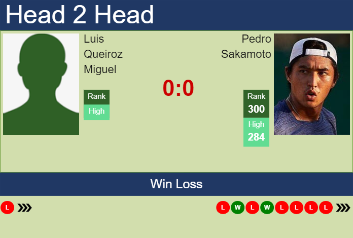 H2H, prediction of Luis Queiroz Miguel vs Pedro Sakamoto in Santos Challenger with odds, preview, pick | 7th May 2024