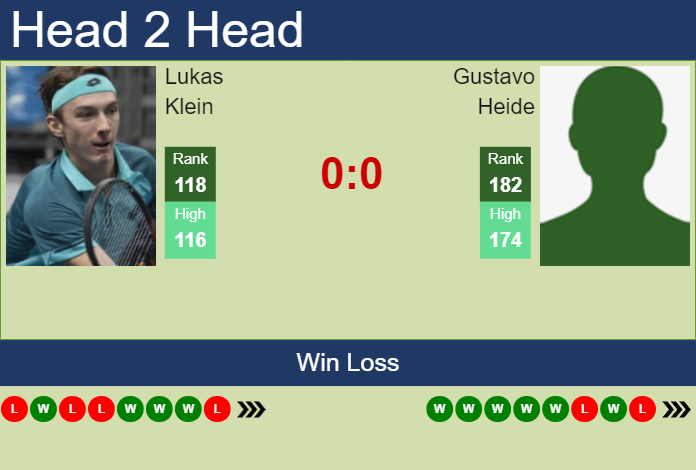 H2H, prediction of Lukas Klein vs Gustavo Heide at the French Open with odds, preview, pick | 20th May 2024