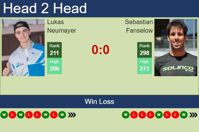 Prediction And Head To Head Lukas Neumayer Vs. Sebastian Fanselow Cemv4xyxtu Prediction and head to head Lukas Neumayer vs. Sebastian Fanselow