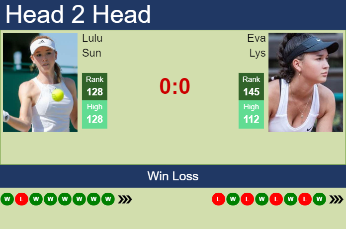 Prediction and head to head Lulu Sun vs. Eva Lys