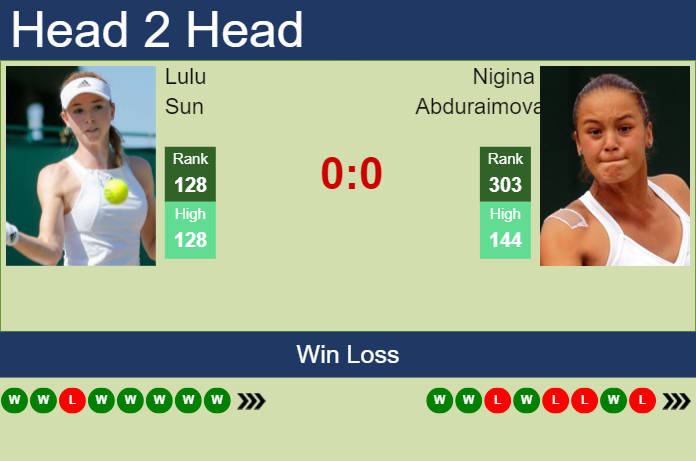 Prediction and head to head Lulu Sun vs. Nigina Abduraimova