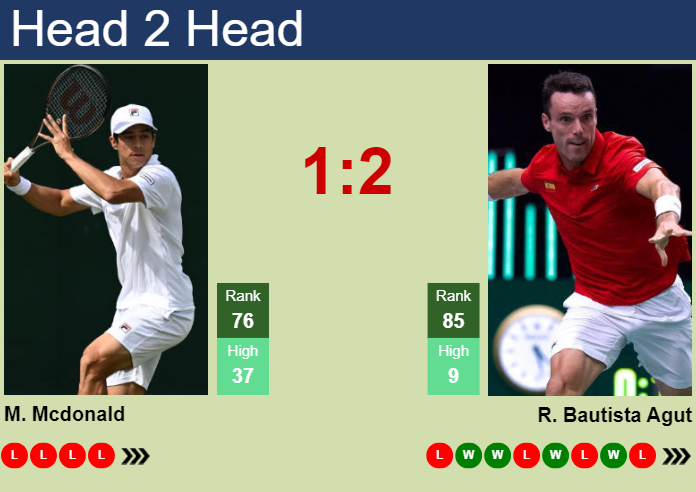 H2H, prediction of Mackenzie Mcdonald vs Roberto Bautista Agut in Bordeaux Challenger with odds, preview, pick | 15th May 2024