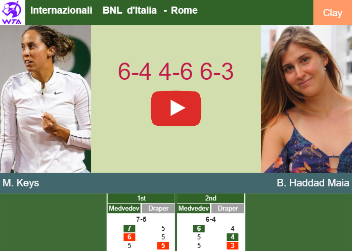 Madison Keys defeats Haddad Maia in the 3rd round to clash vs Cirstea. HIGHLIGHTS – ROME RESULTS