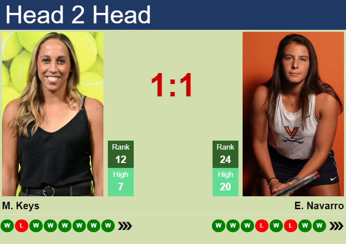 H2H, prediction of Madison Keys vs Emma Navarro at the French Open with odds, preview, pick | 1st June 2024