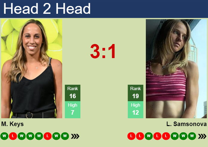 Keys vs Samsonova betting odds and predictions are here.