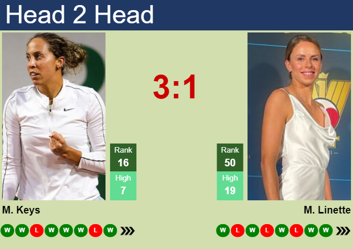 Prediction And Head To Head Madison Keys Vs. Magda Linette C461psavuw Prediction and head to head Madison Keys vs. Magda Linette