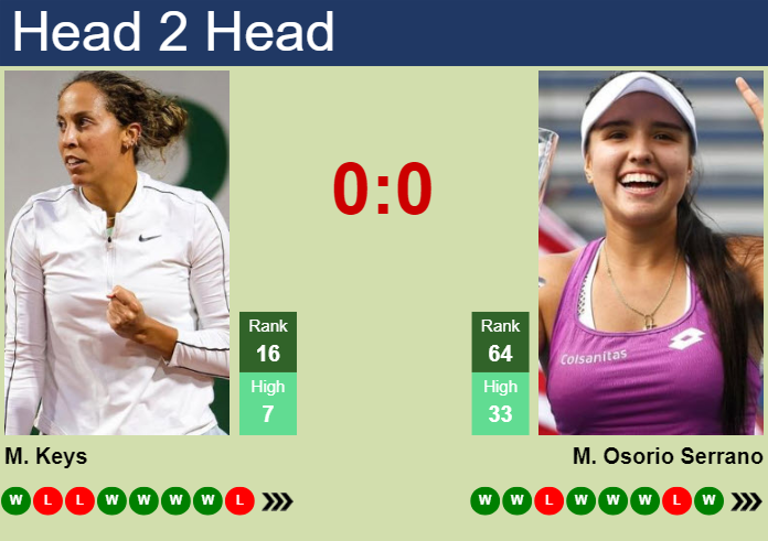 H2H, prediction of Madison Keys vs Maria Camila Osorio Serrano in Rome with odds, preview, pick | 9th May 2024