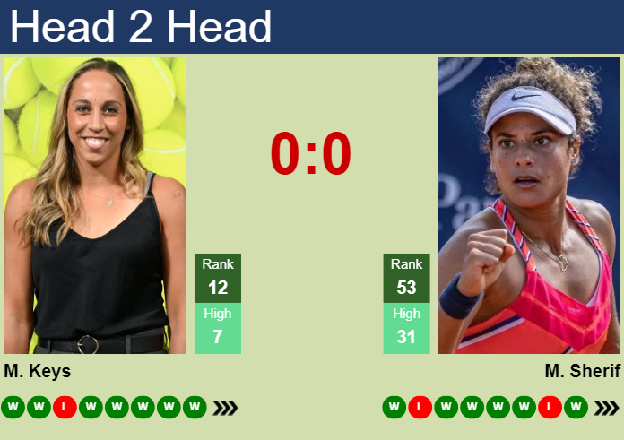 Looking for Madison Keys vs Mayar Sherif Insights? Check Out Our Pre Match Analysis Today!
