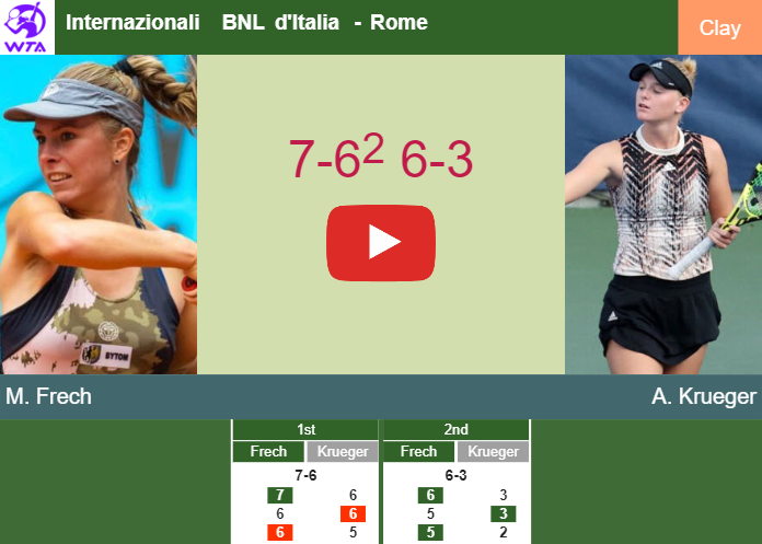 Prediction And Head To Head Magdalena Frech Vs. Ashlyn Krueger Adu1xjkwac Prediction and head to head Magdalena Frech vs. Ashlyn Krueger