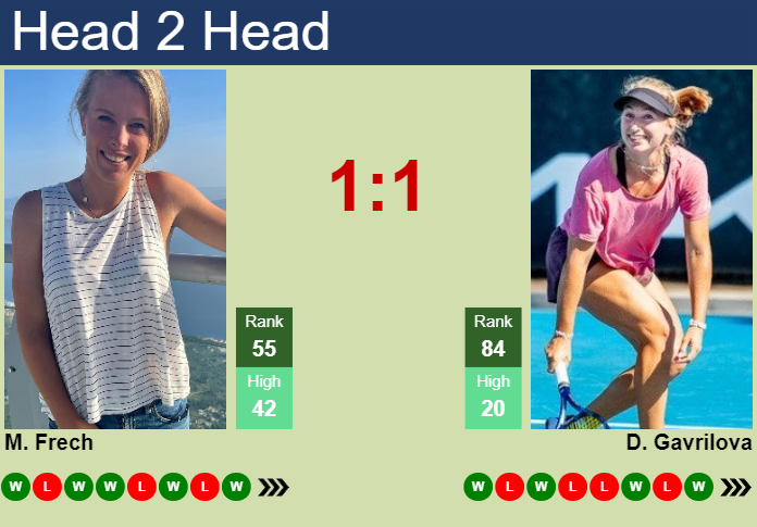 Prediction and head to head Magdalena Frech vs. Daria Saville