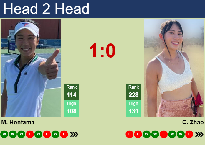 Prediction and head to head Mai Hontama vs. Carol Zhao