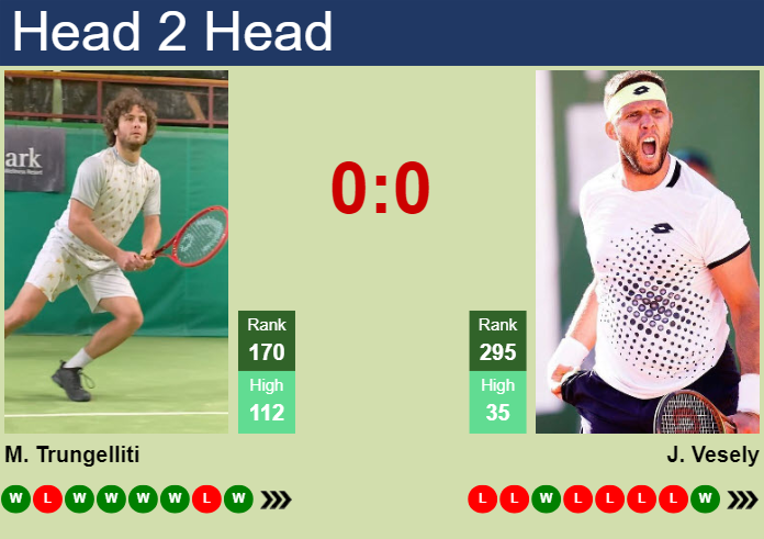 H2H, prediction of Marco Trungelliti vs Jiri Vesely in Prague Challenger with odds, preview, pick | 9th May 2024