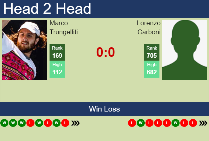 Prediction and head to head Marco Trungelliti vs. Lorenzo Carboni