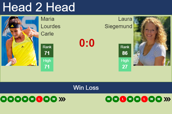 H2H, prediction of Maria Lourdes Carle vs Laura Siegemund in Rome with odds, preview, pick | 8th May 2024