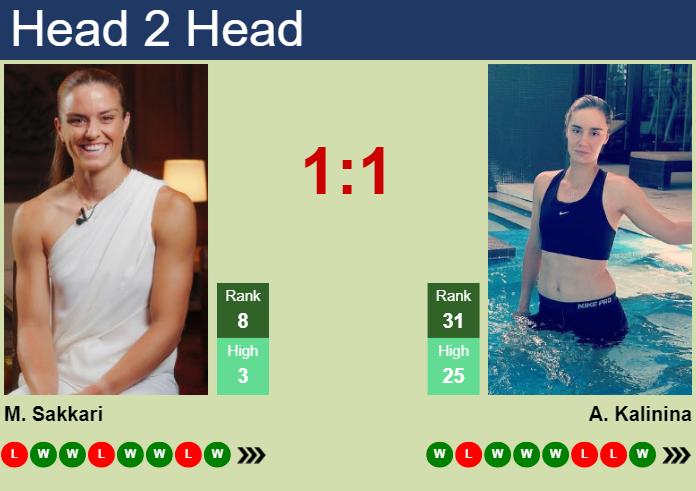 H2H, prediction of Maria Sakkari vs Anhelina Kalinina in Rome with odds, preview, pick | 12th May 2024