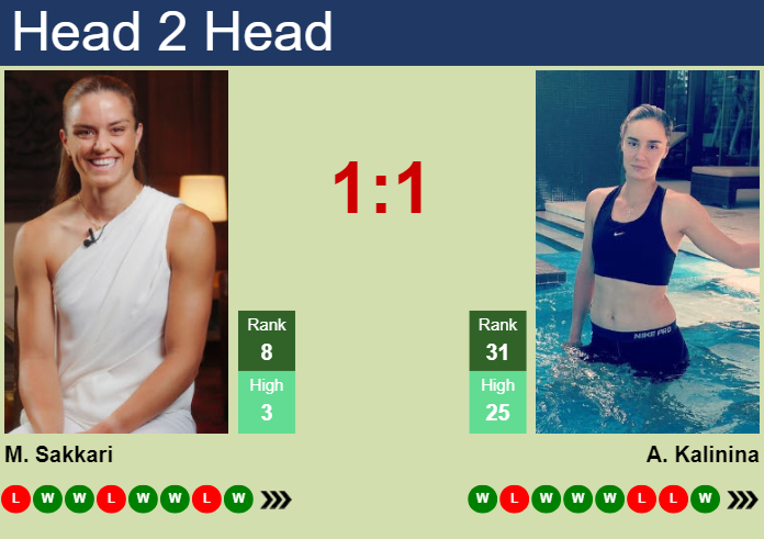 Prediction And Head To Head Maria Sakkari Vs. Anhelina Kalinina On4gwyu48h Prediction and head to head Maria Sakkari vs. Anhelina Kalinina