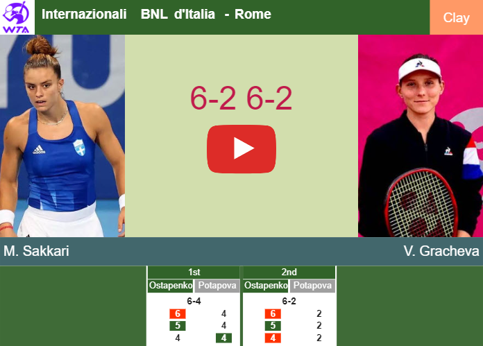 Inexorable Maria Sakkari too good for Gracheva in the 2nd round to set up a clash vs Kalinina at the Internazionali BNL d’Italia. HIGHLIGHTS – ROME RESULTS